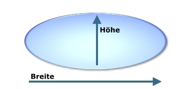 ovales durchsichtig Floatglas